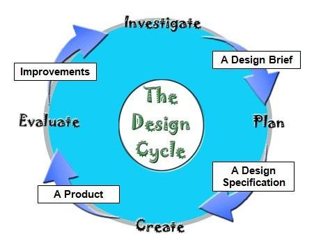 Design and Technology - Crossley Hall Primary School : Crossley Hall Primary School