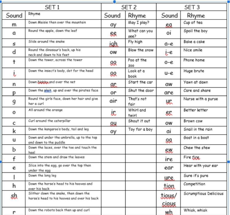 Read Write Inc Phonics Levels at Ben Yoder blog