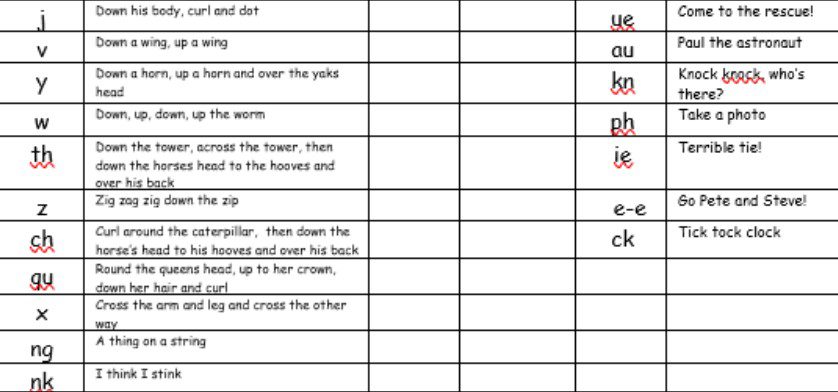 Read Write Inc Nursery - Yr 3 - Crossley Hall Primary School : Crossley ...